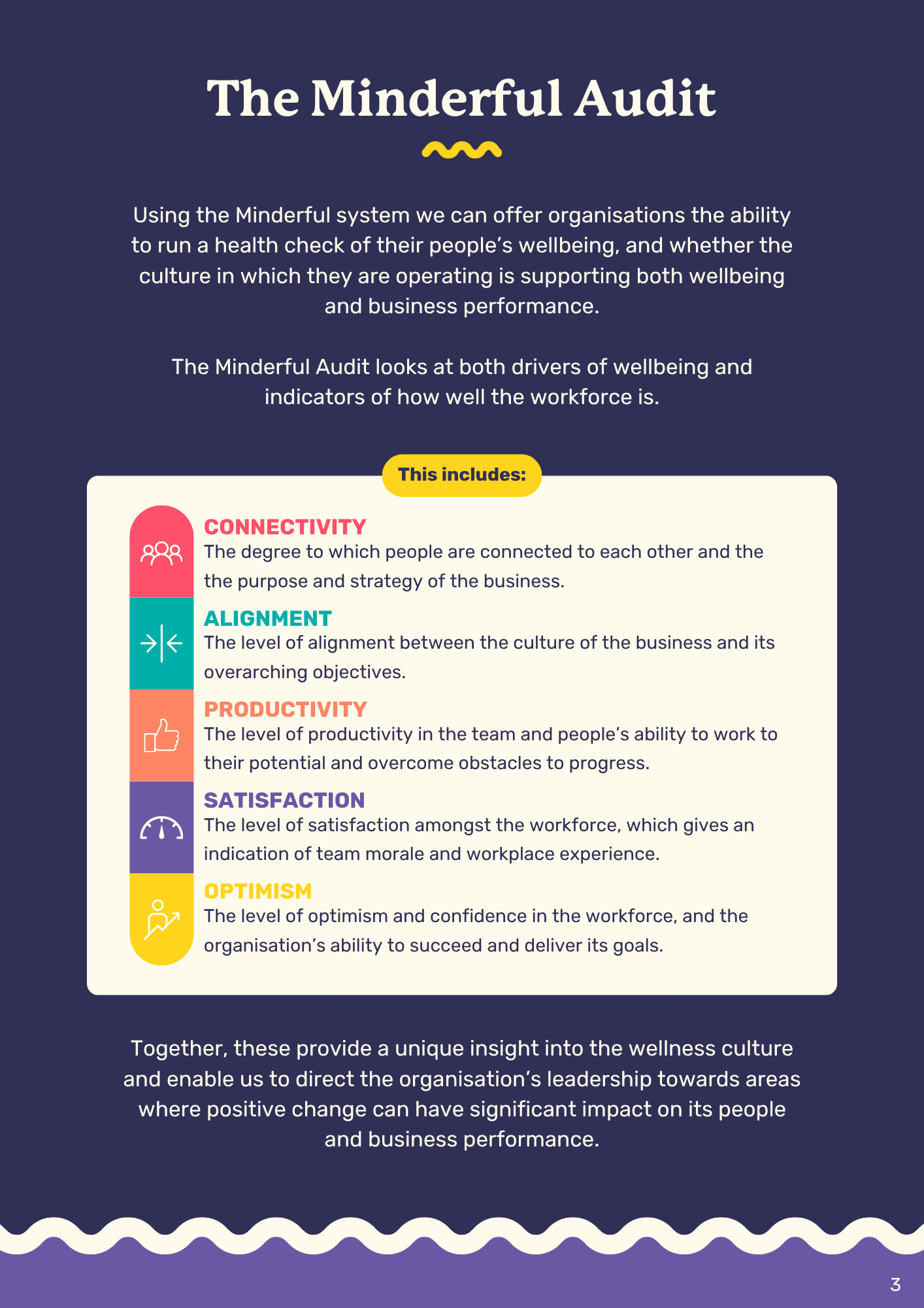 The+Minderful+Audit.webp