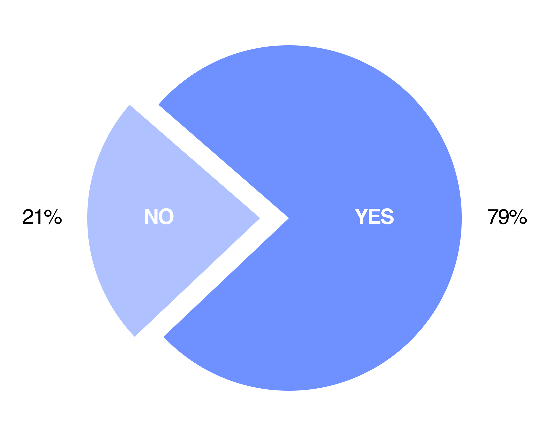 pie chart 1.png