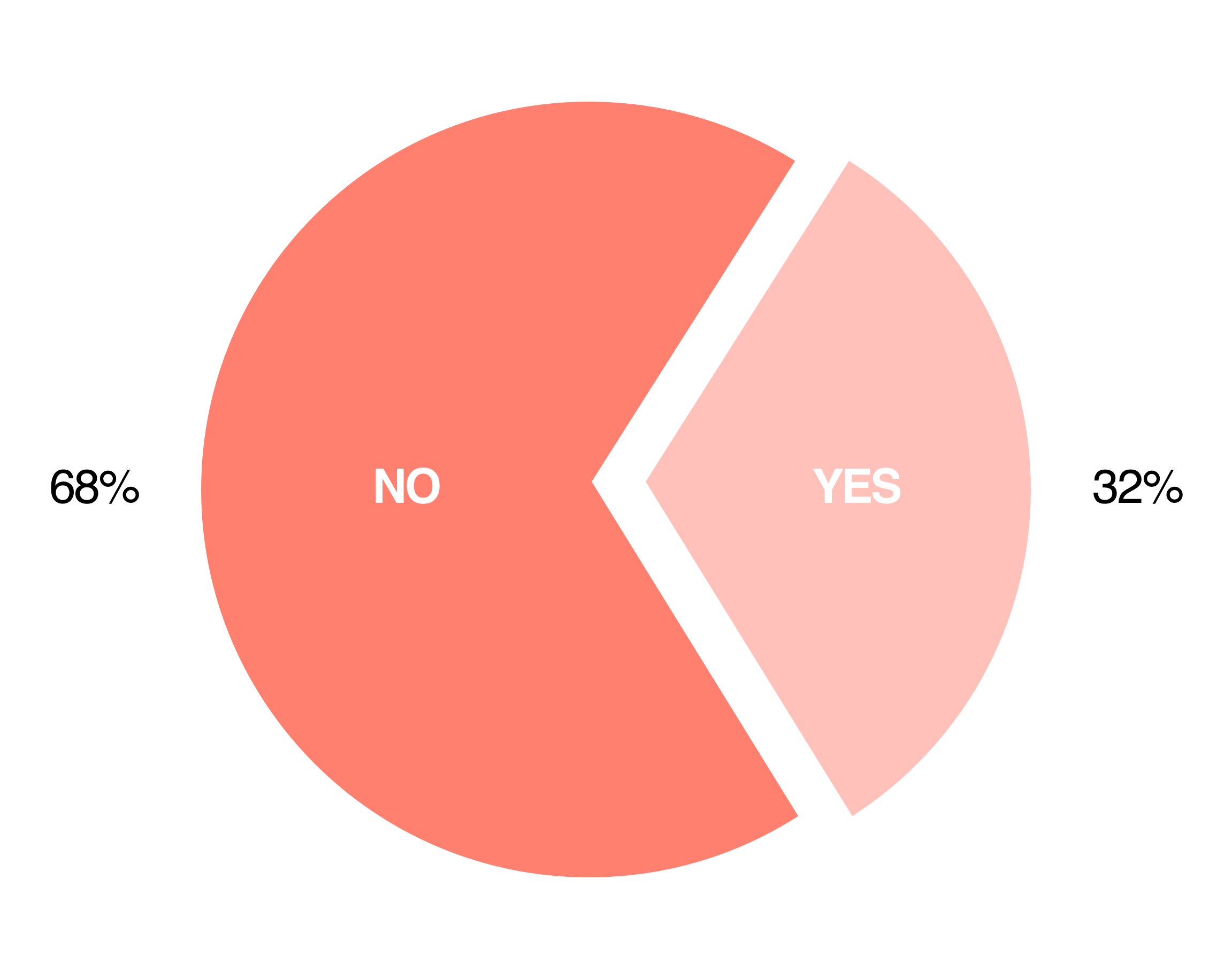 Pie Chart 2.png