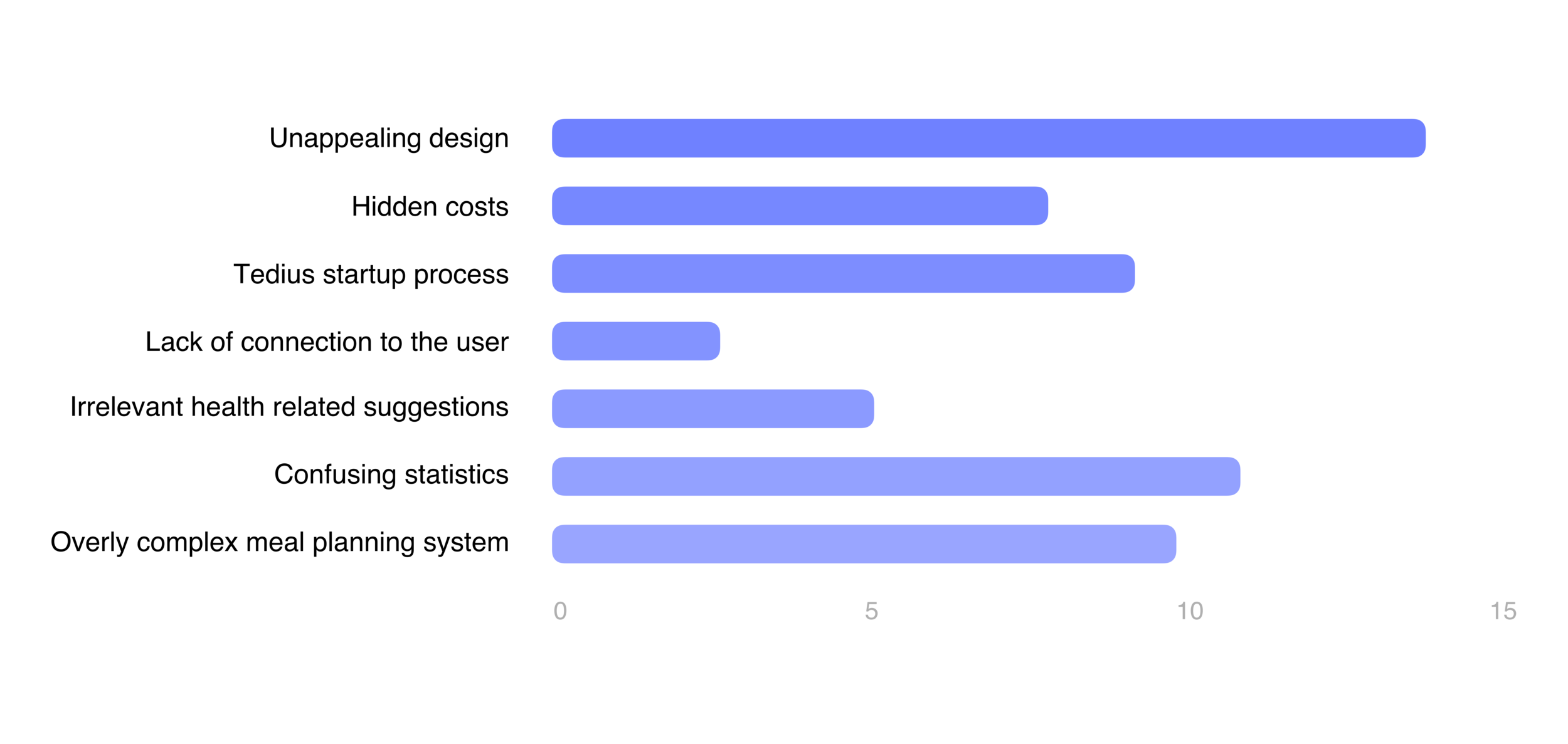 Bar Chart.png