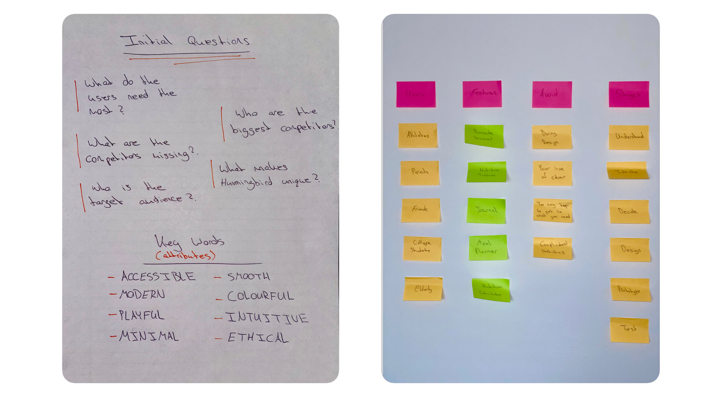 Affinity Map.png