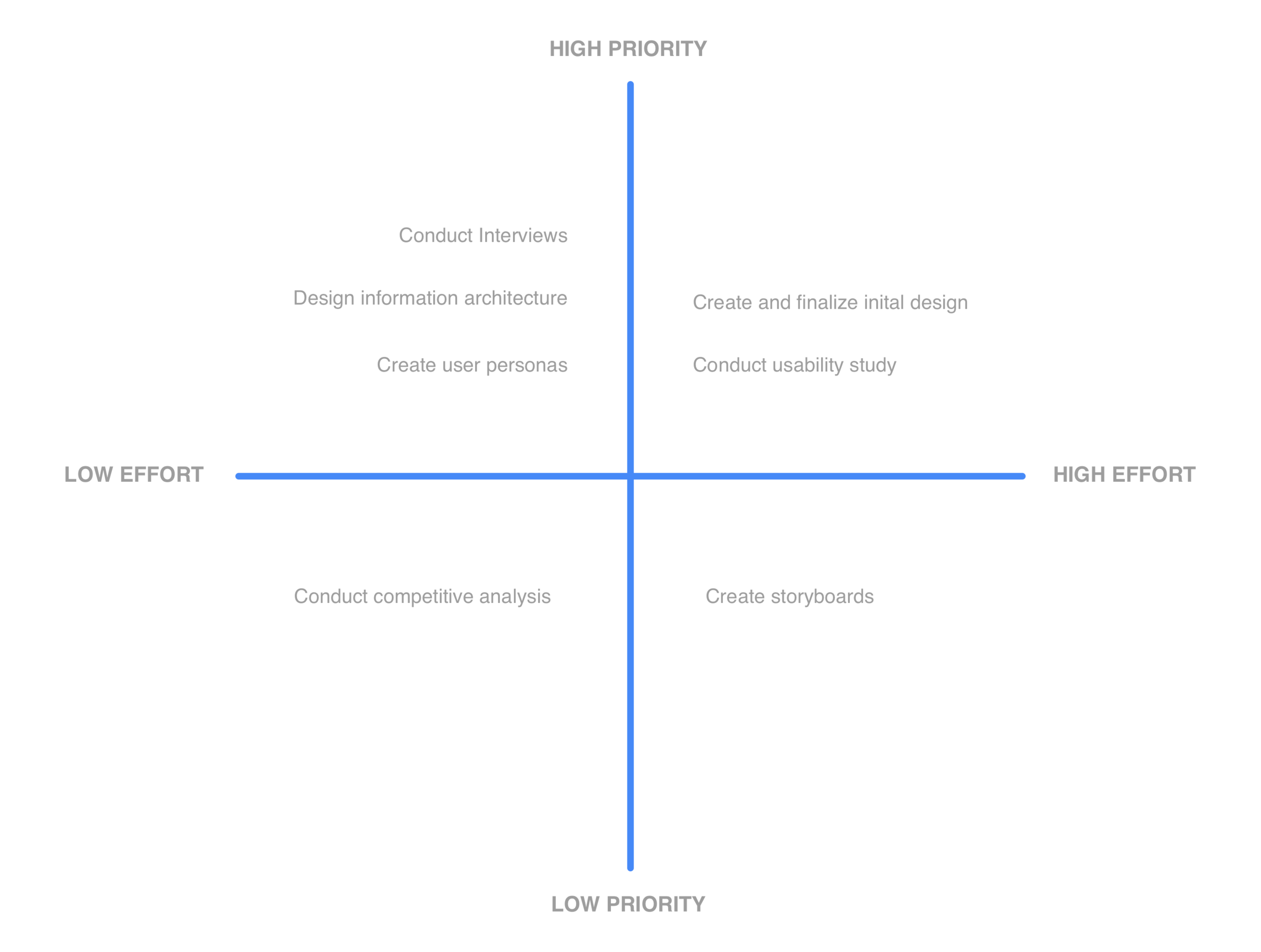 Prioritisation Plot.png