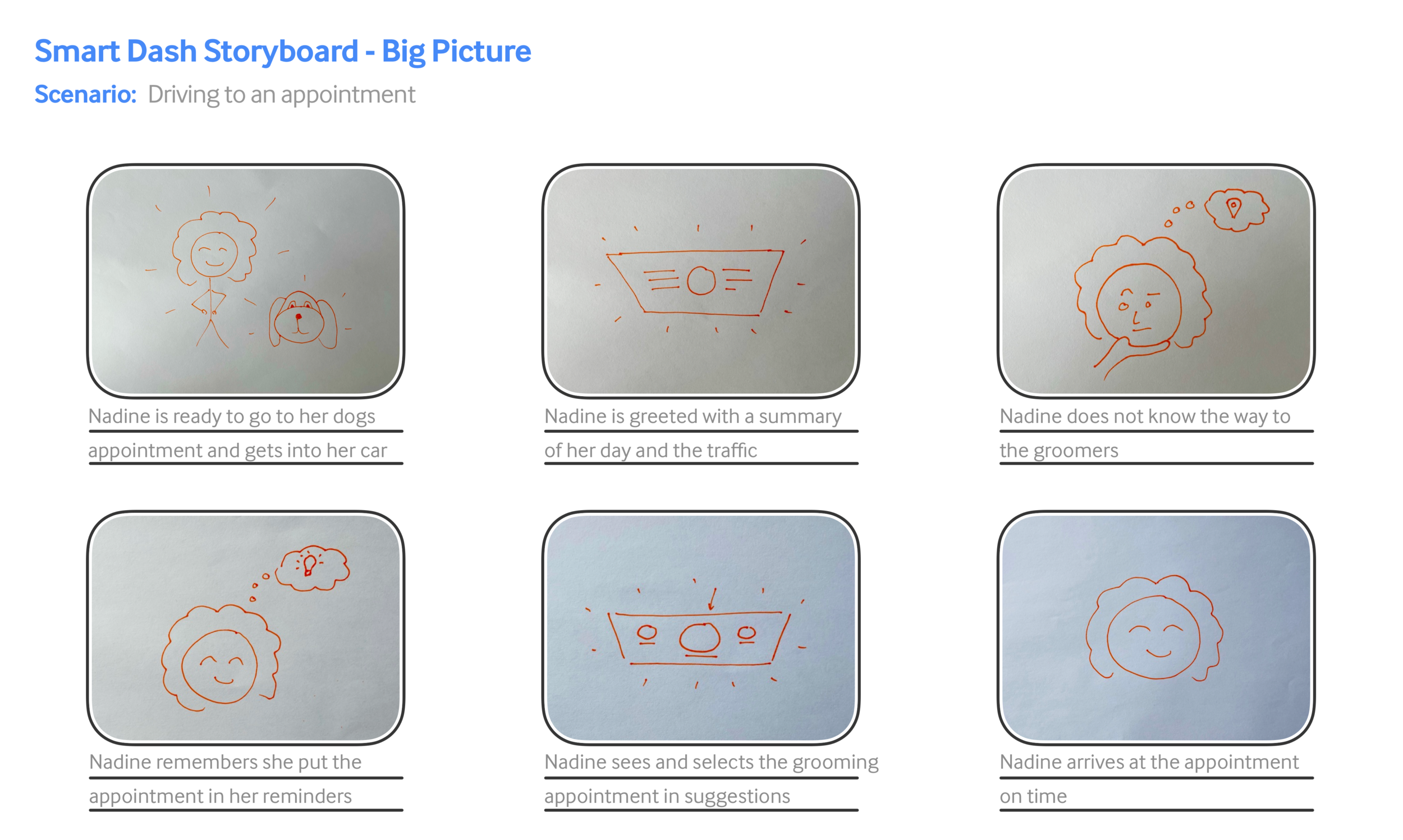 Storyboard - Big Picture.png