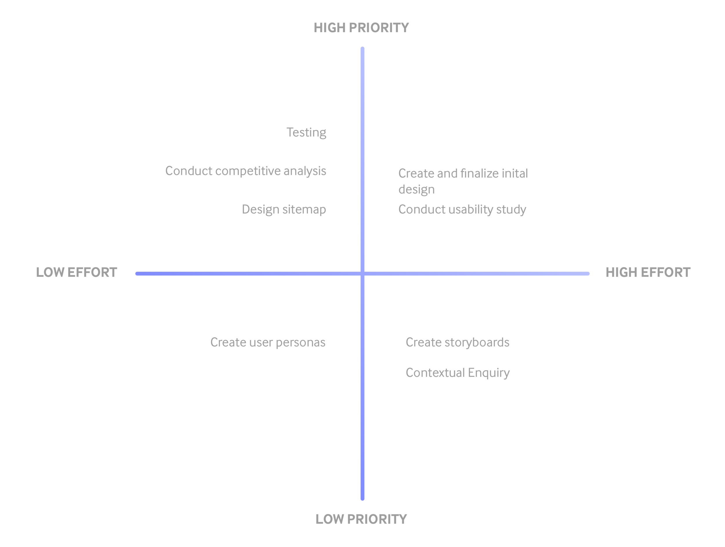 Prioritisation Plot 2.png
