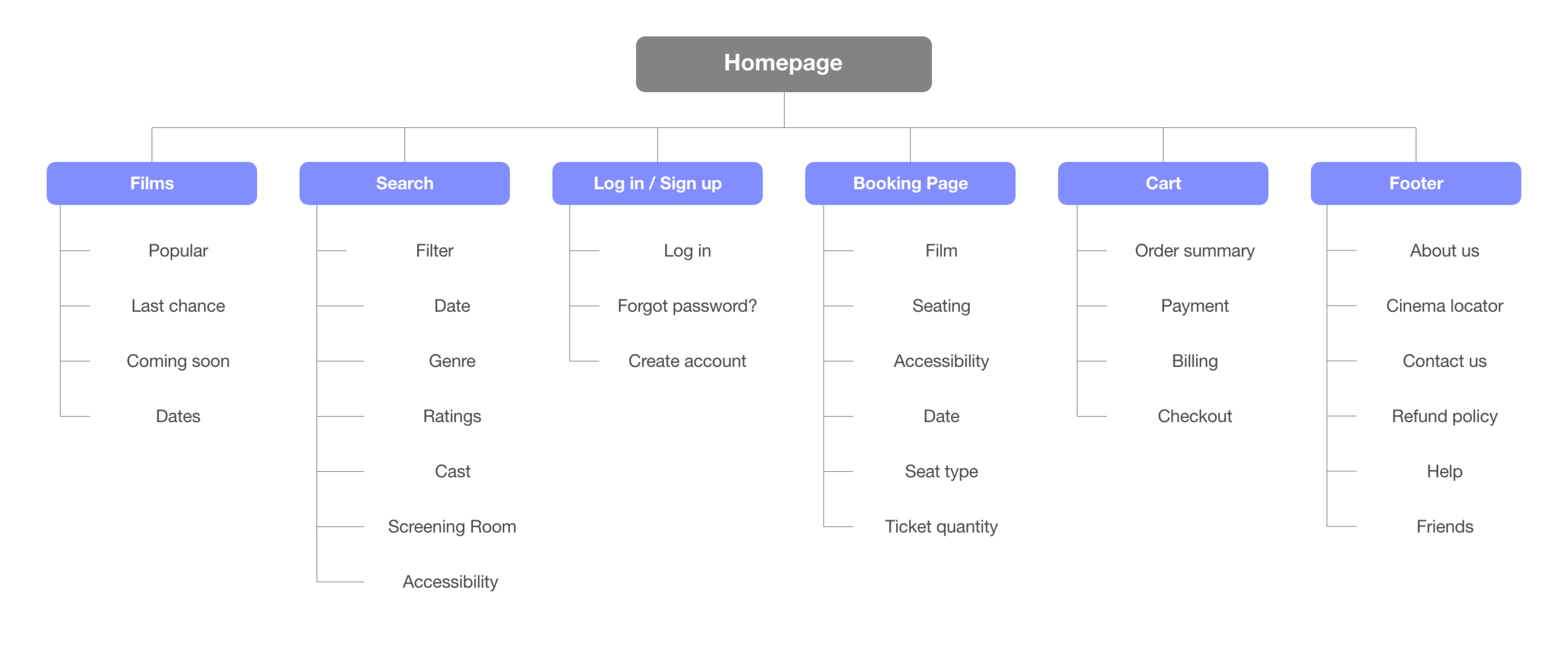 Sitemap.png