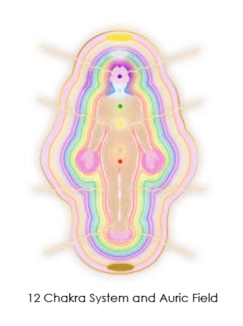 Vibrational Healing Through the Chakras