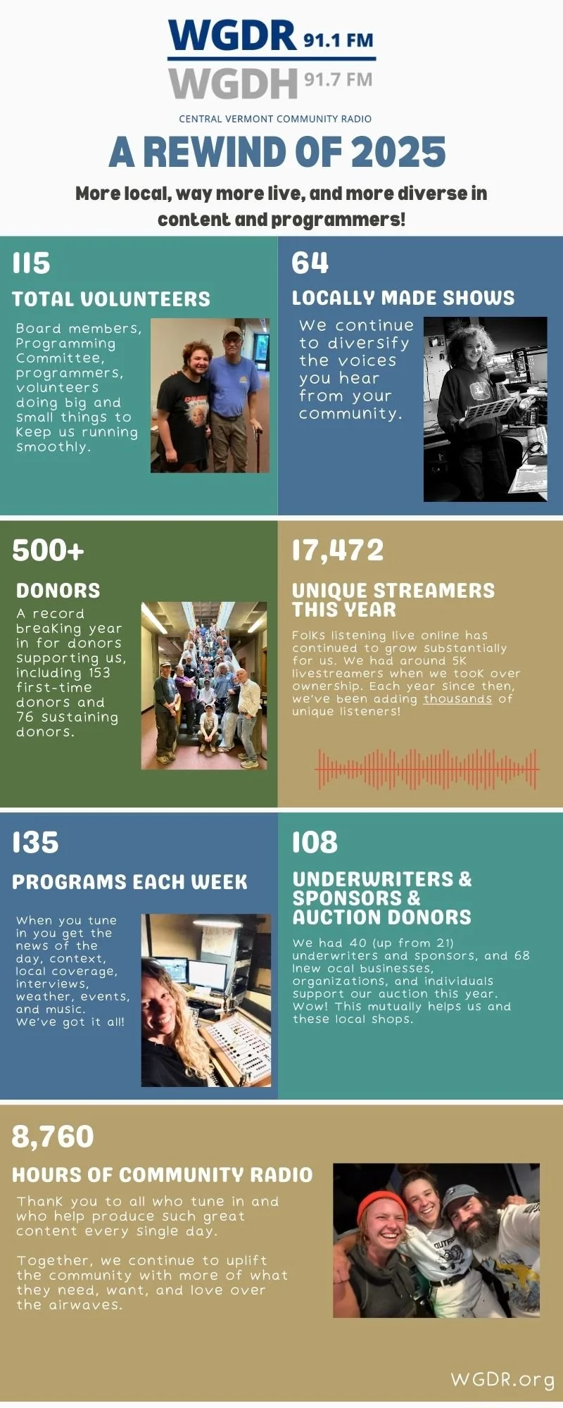 ⏪ A rewind of 2025 at Central Vermont Community Radio.