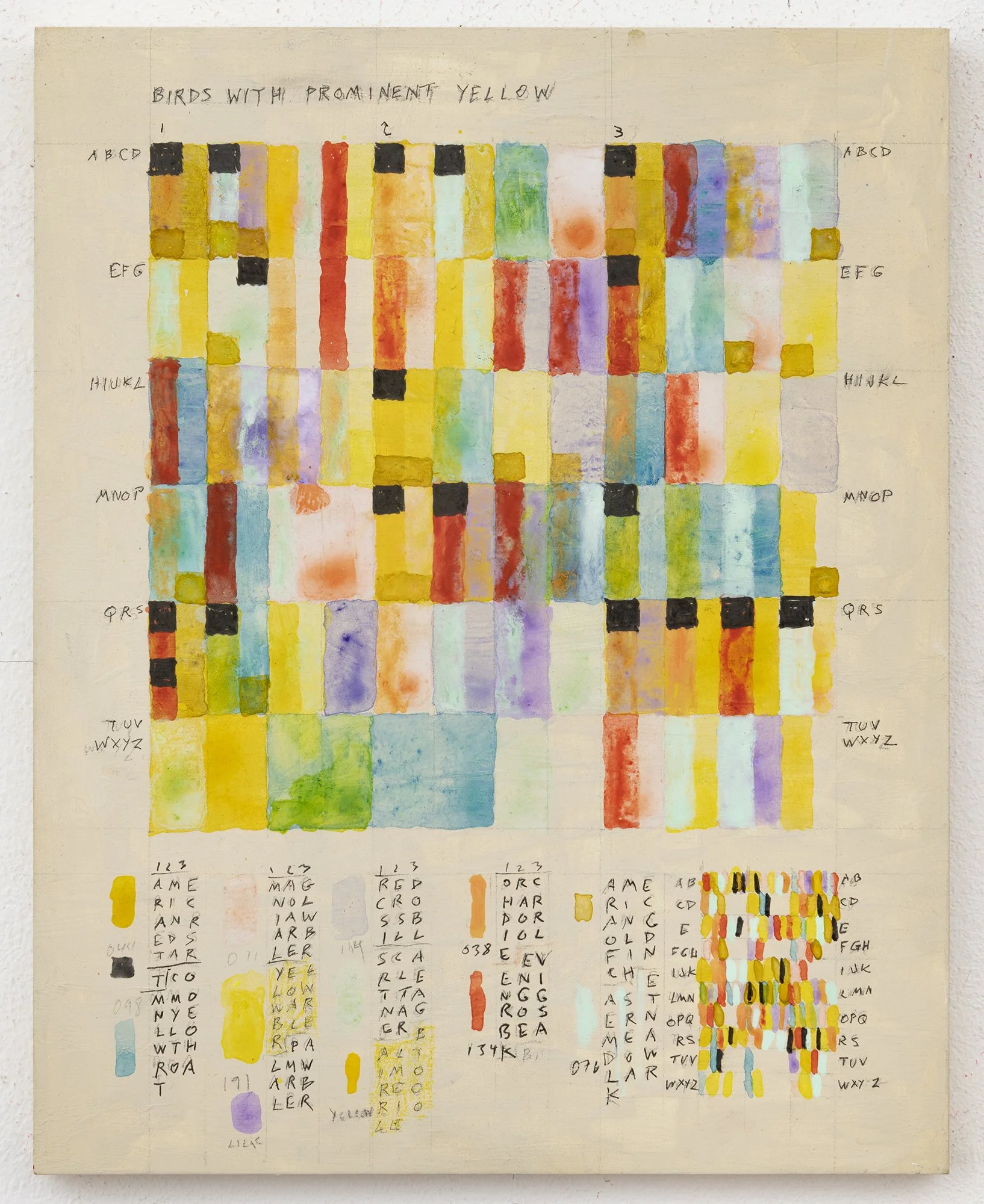 BIRDS WITH PROMINENT YELLOW_2020_10x8 in