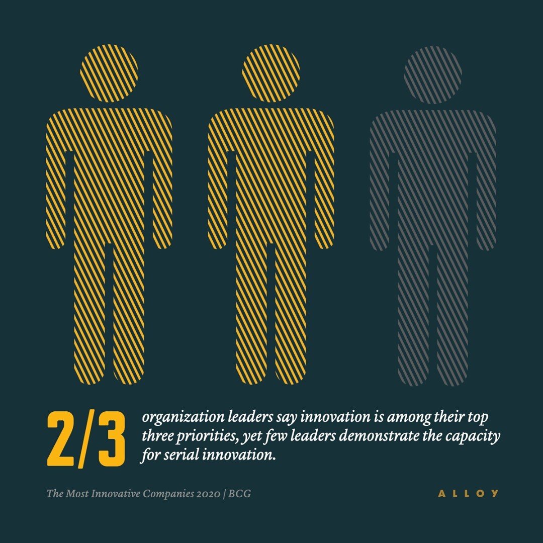 Two out of three organization leaders say innovation is among their top three priorities, yet few leaders demonstrate the capacity for serial innovation. Check out the &ldquo;Chasing Lightning&rdquo; article in our bio link! #innovation #strategy #le
