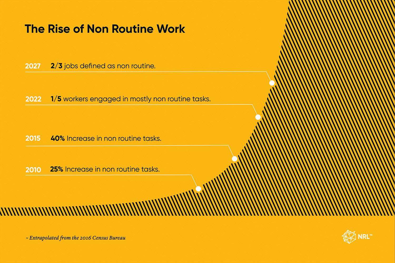 Safety Is Not Routine Examples Of Non Routine Tasks – Non-Routine Work Activity Safety ...