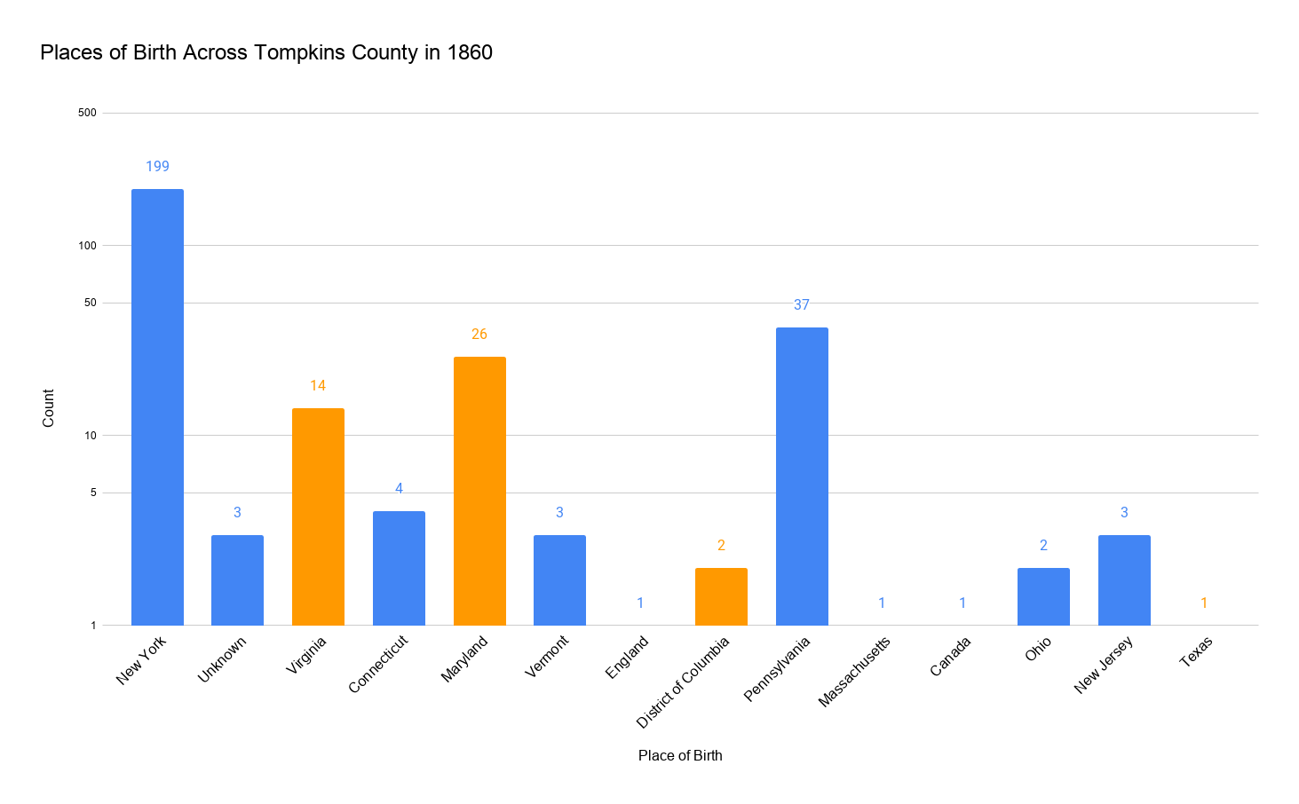 Places of Birth Across Tompkins County in 1860 .png