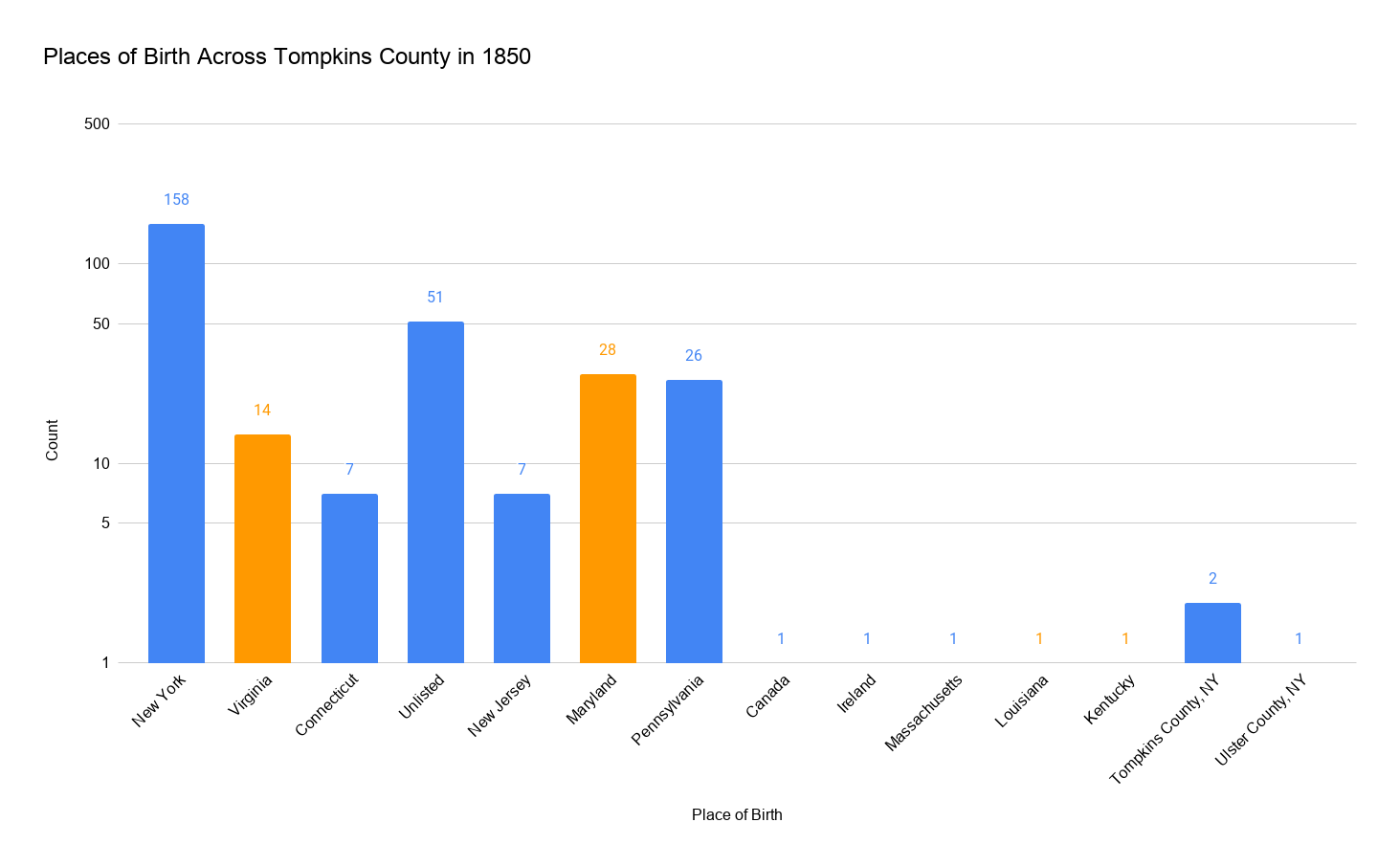 Places of Birth Across Tompkins County in 1850 .png