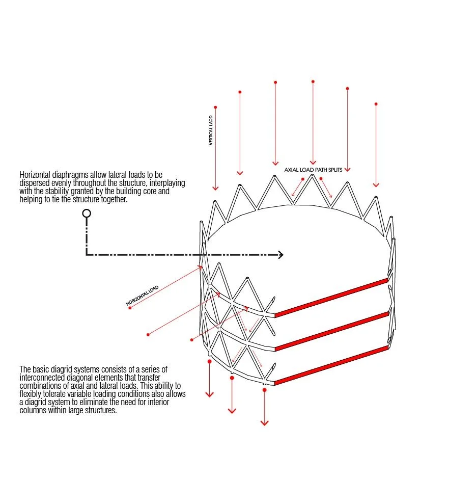 Diagrid_diagram-01.jpg