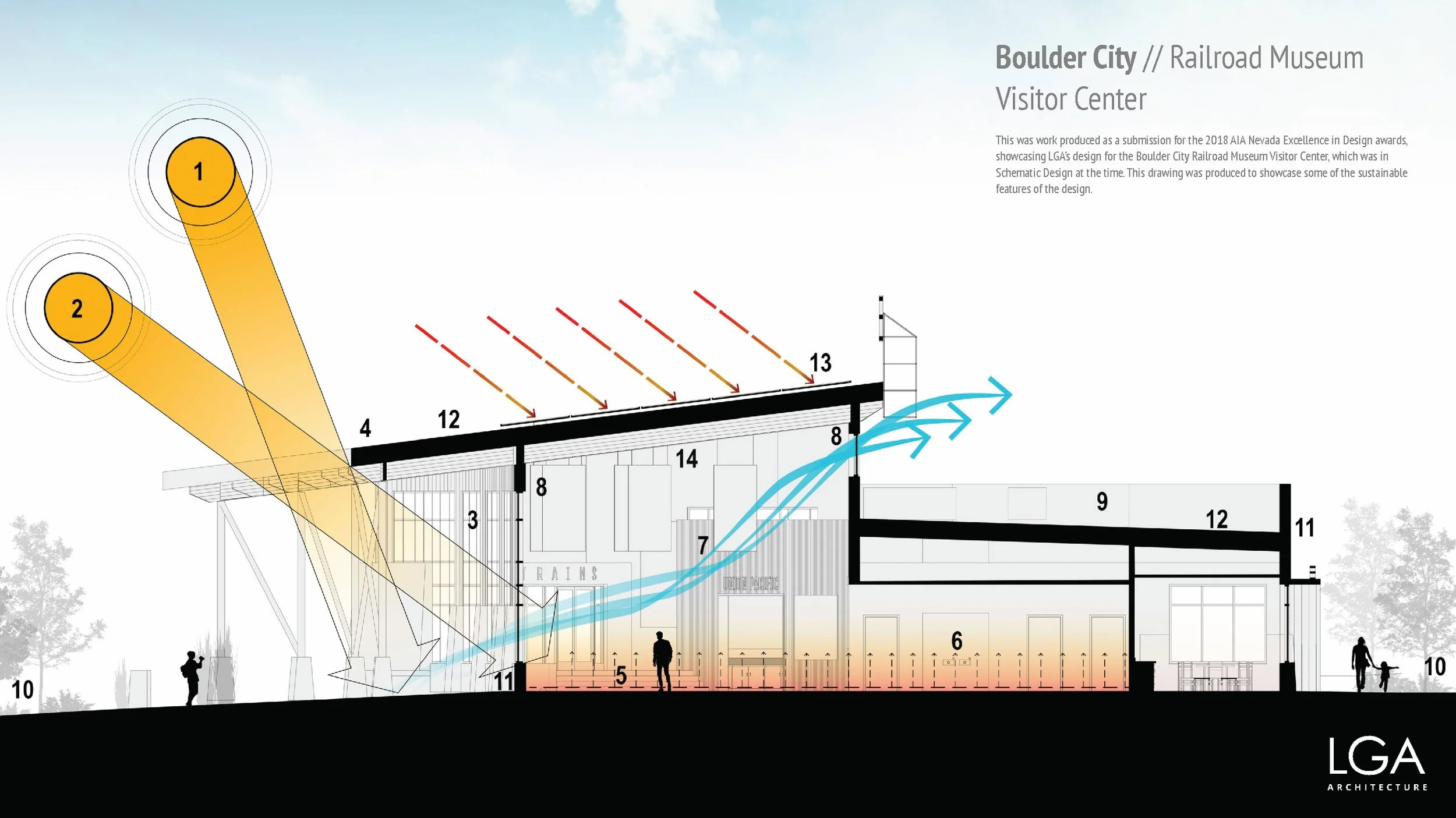 ///BOULDER CITY RAILROAD MUSEUM VISITOR CENTER
Description: A diagram prepared for the firm as part of a submission for the Nevada AIA Design Excellence Awards (2018). At the time, the project had completed the SD phase prior to being put on-hold. As