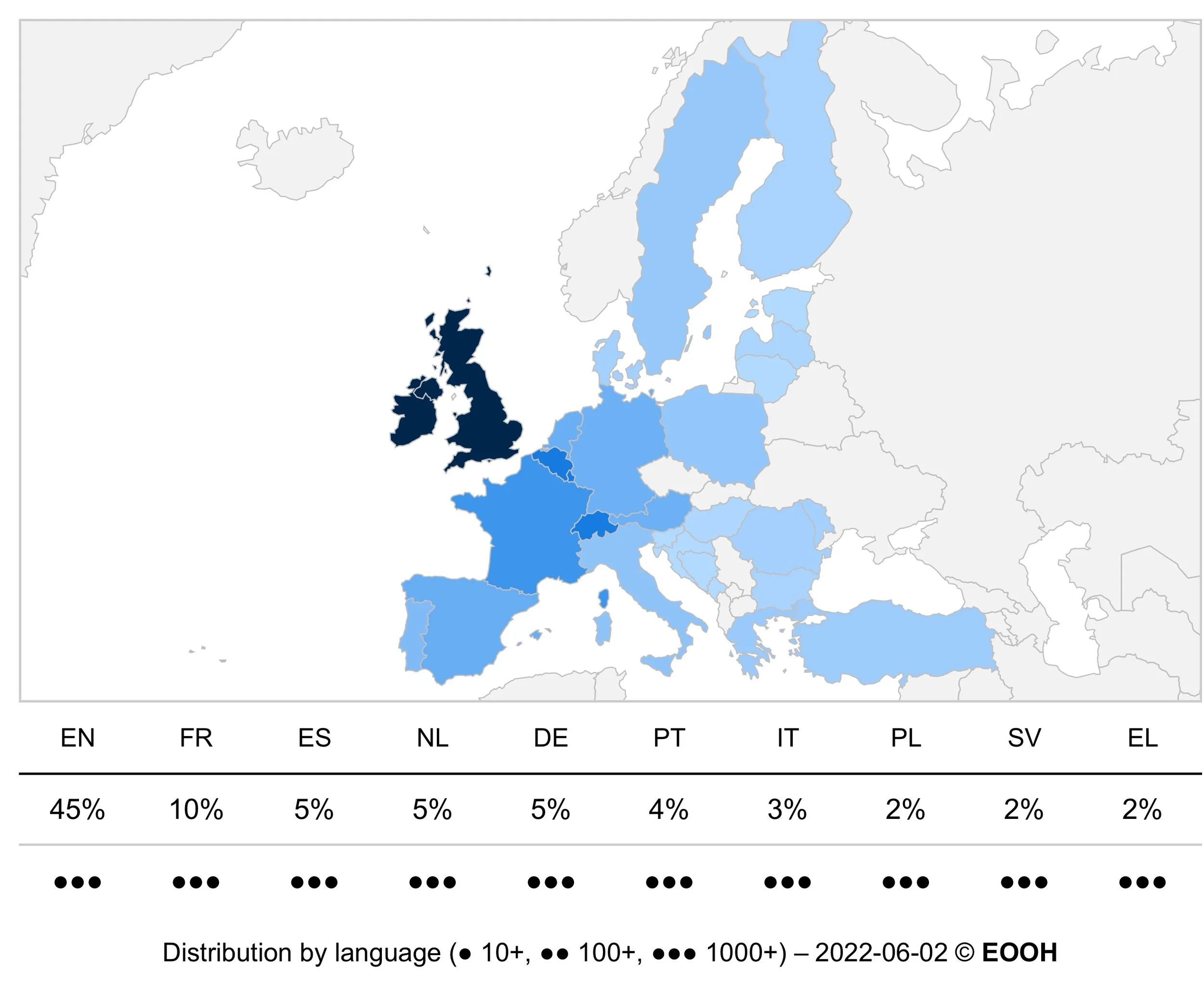 May Dashboard Analysis