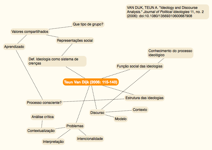 mapa conceitual
