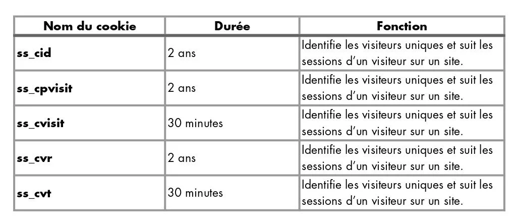 cookie fonctionnel_page-0001.jpg