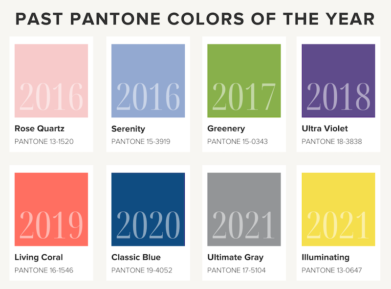 Pantone Color of the Year 2022, Plus a Peek at Fall Fashion — The Wardrobe  Consultant