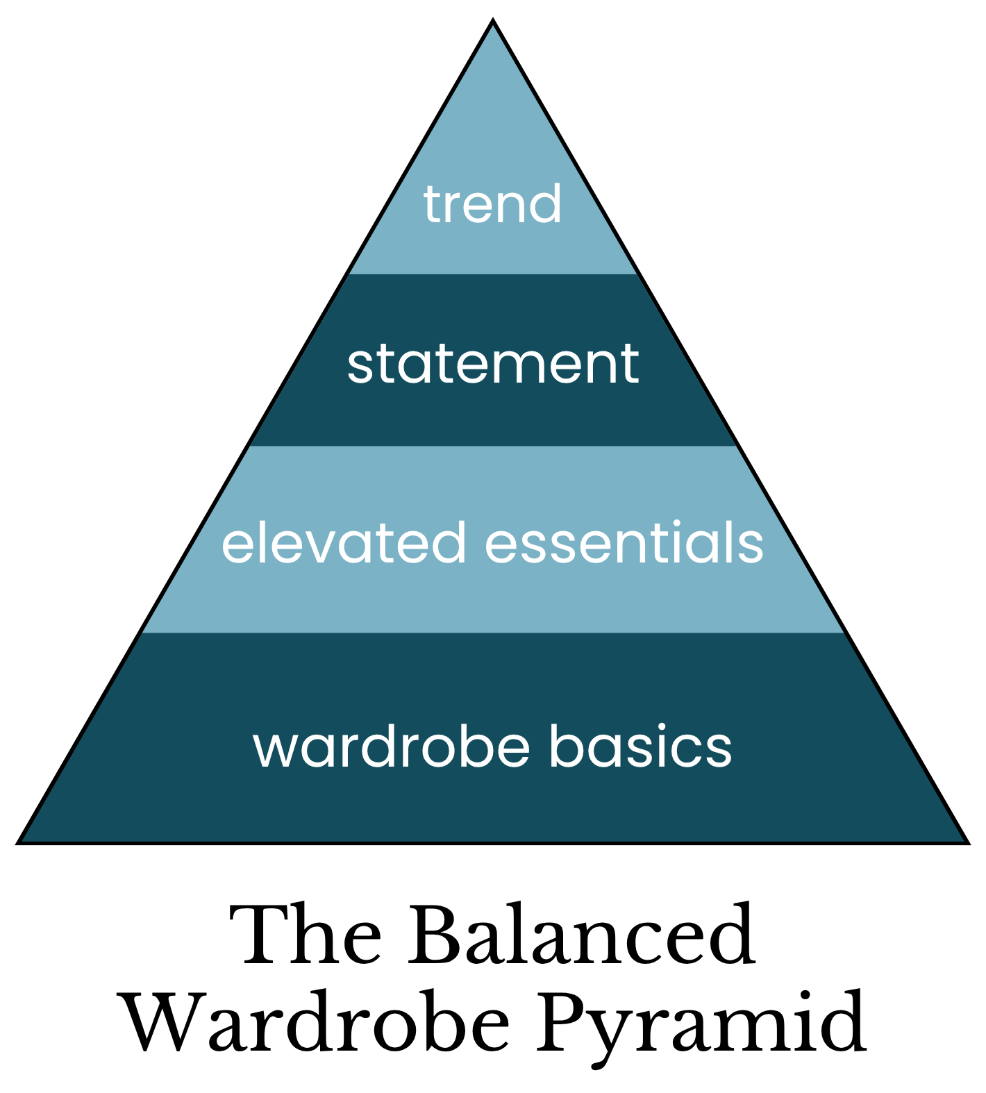 Balanced Wardrobe Pyramid
