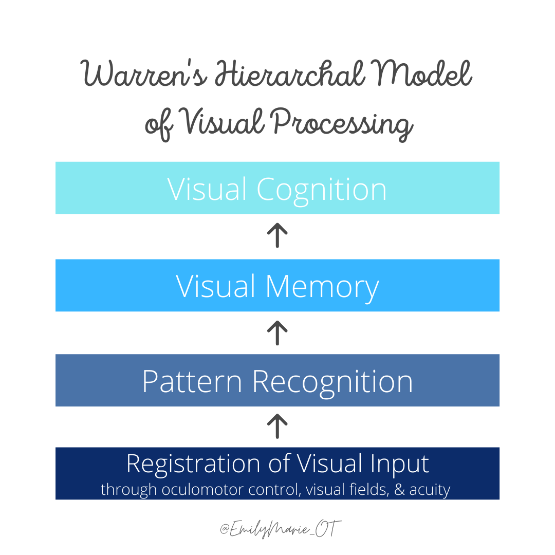 Promotion of Visual Perceptual Development through Therapeutic Art Education