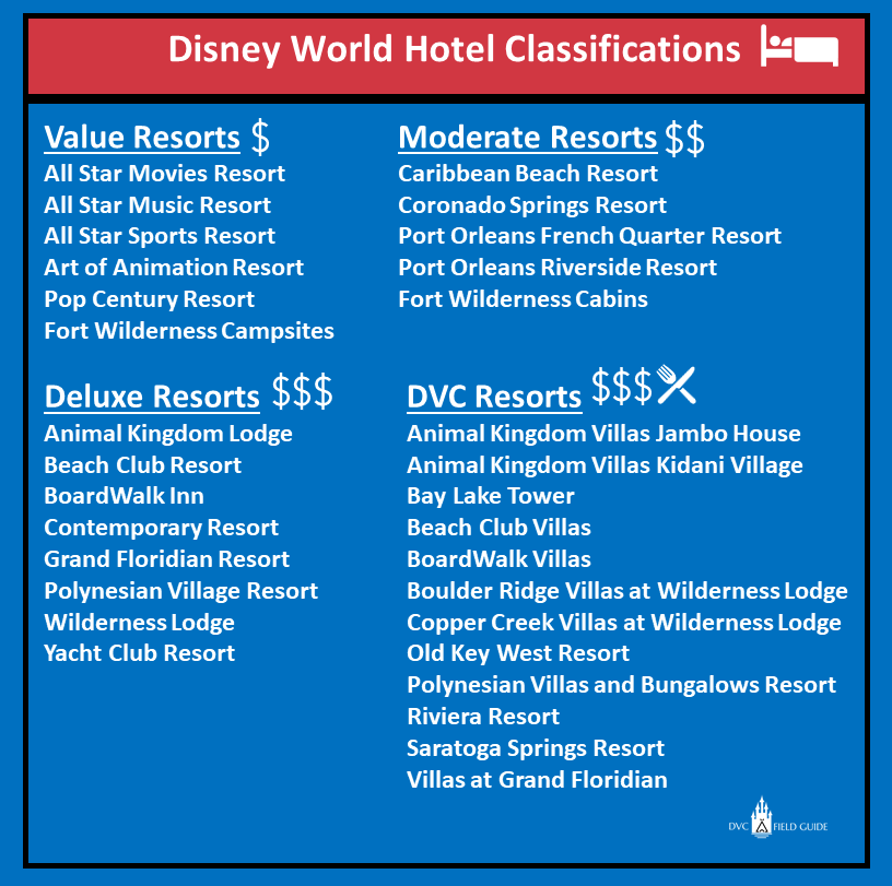 Is DVC for me? How much does a Disney World Room Cost? — DVC Field Guide