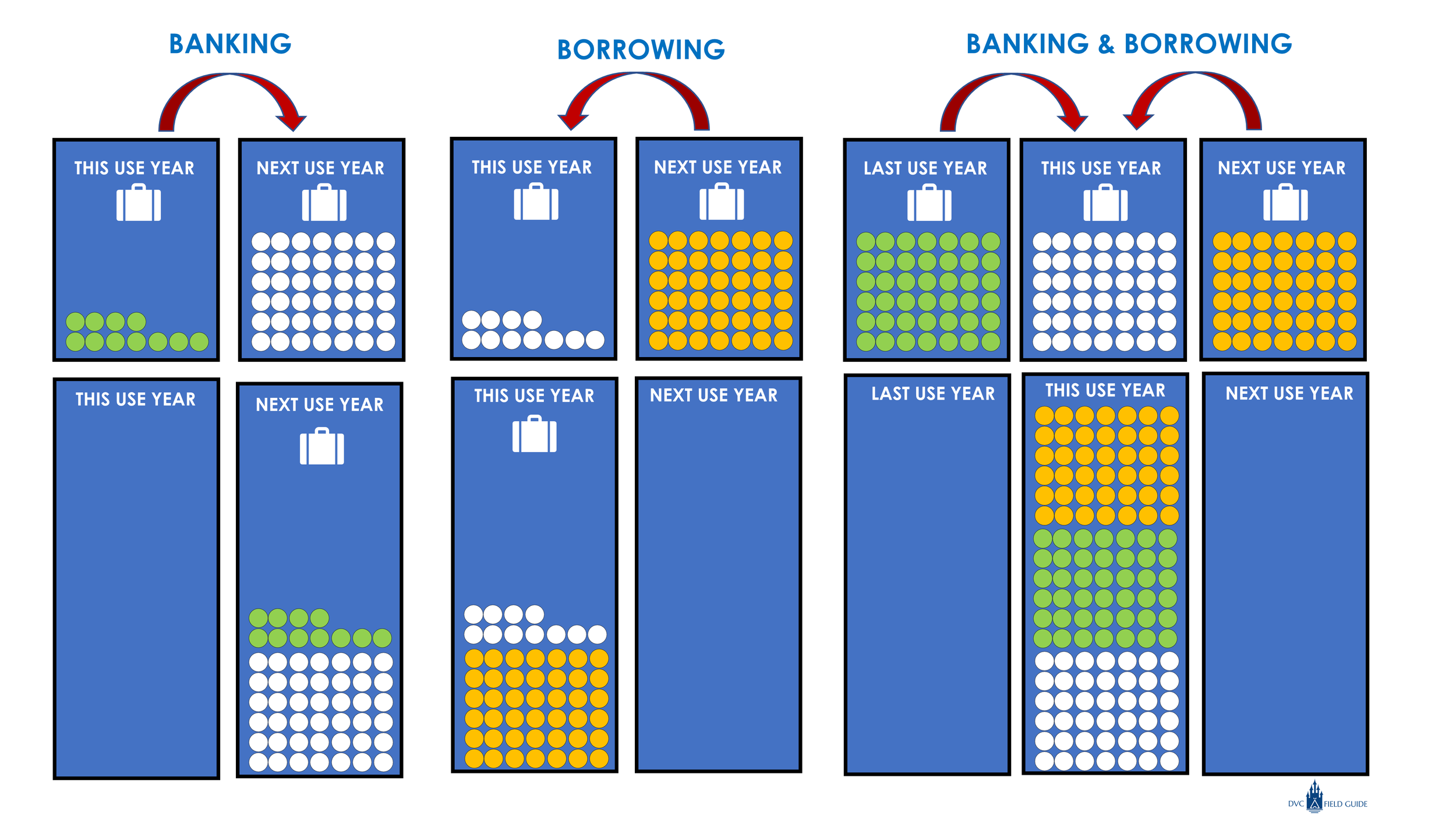 How to Bank and Borrow Points — DVC Field Guide