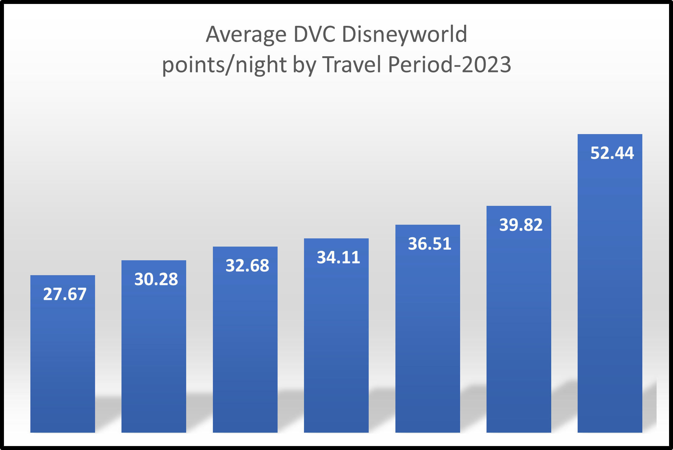How does the DVC Point System work? — DVC Field Guide