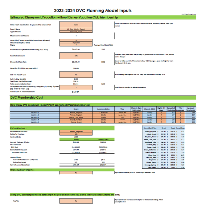 Is DVC for me? Does it make sense if I only stay in Value Resorts ...