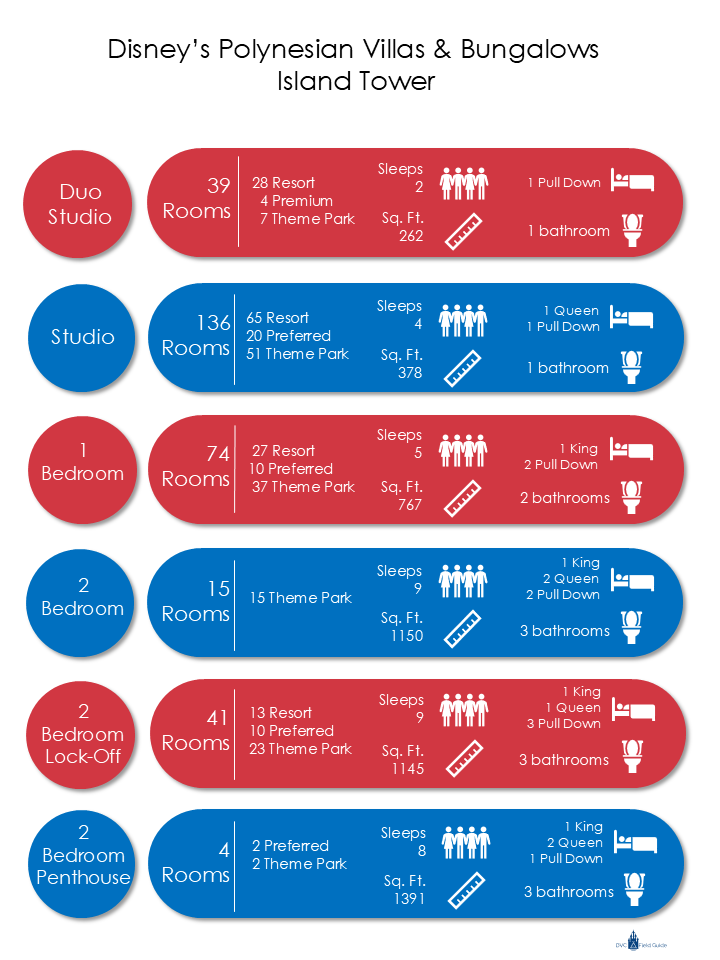 Disney Vacation Club (DVC) Resort Details — DVC Field Guide