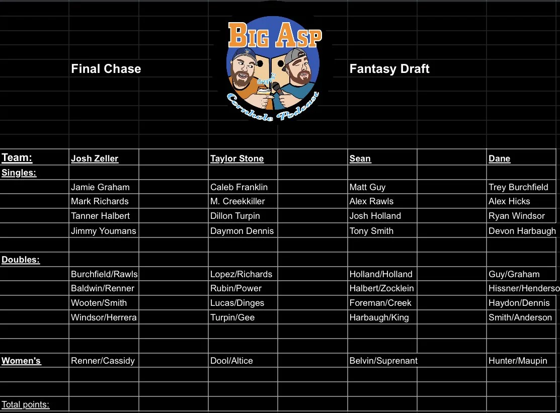 Final Chase Fantasy Draft/Value Picks