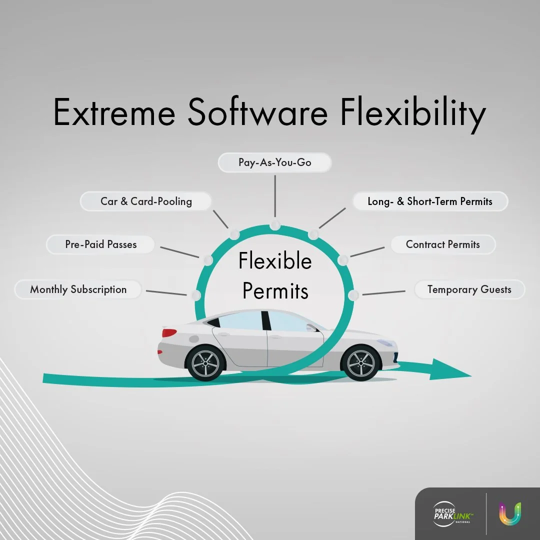 Precise ParkLink's Flexible Permit Software