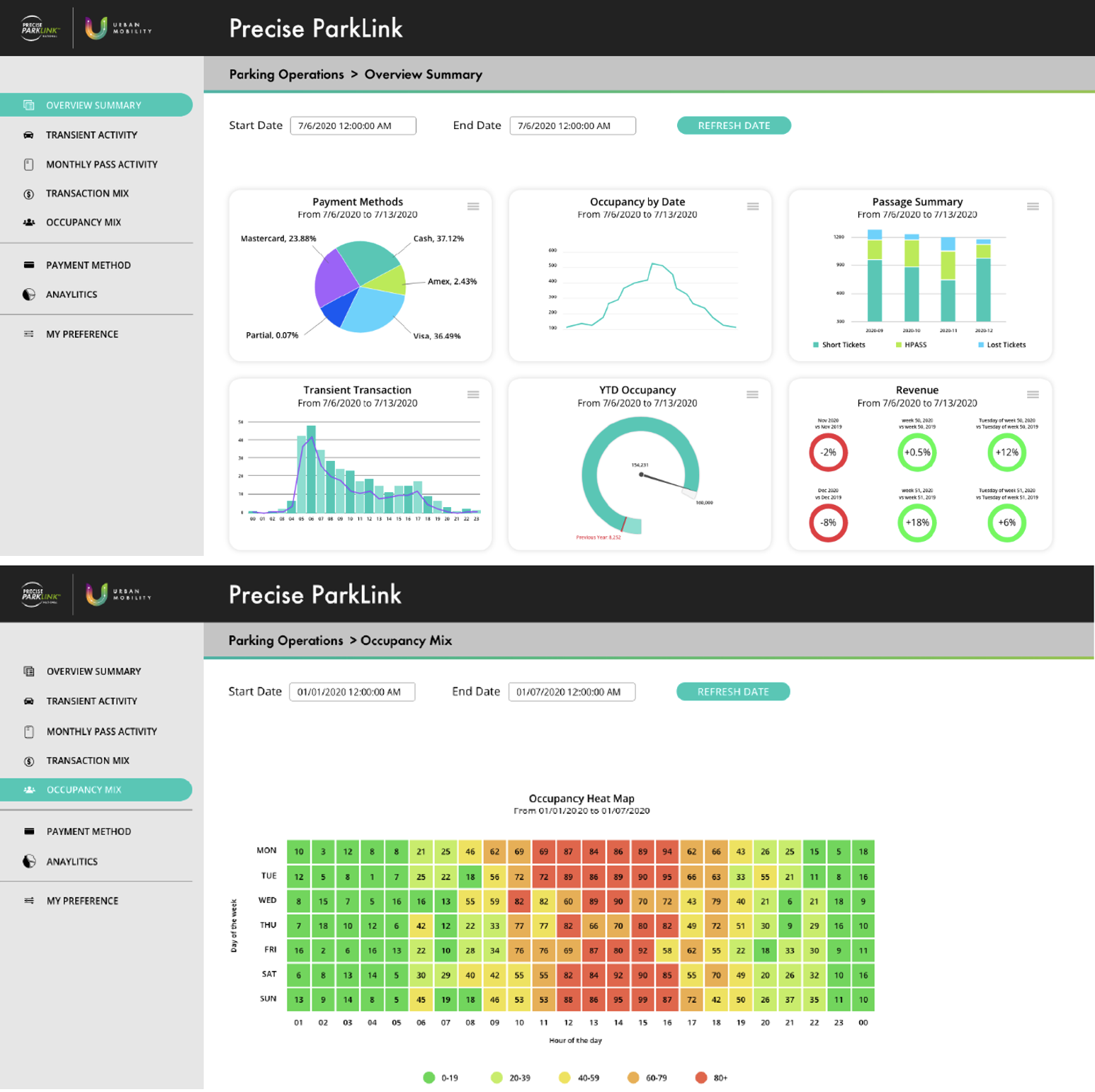 ScreenShots of ParkSuite web dashboard parking operations reports
