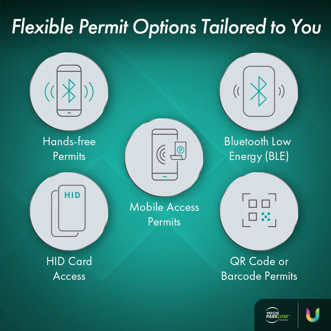 Flexible Permit Options Fit Fro Your Business