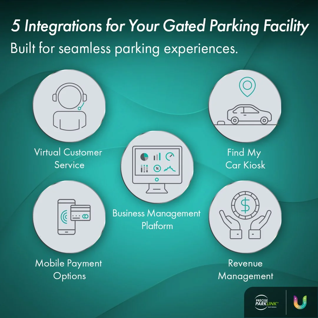 5 Integrationns for Your Parking Facility