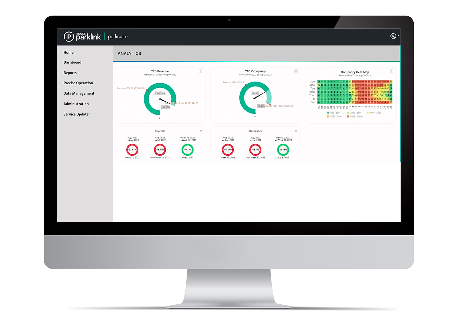 ParkSuite dashboard on a desktop monitor
