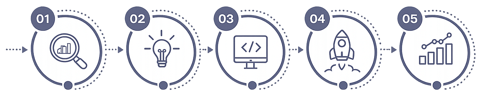 5_step_development_process