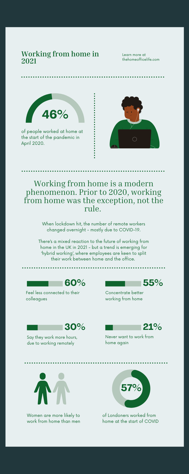 📊 Working from home statistics UK [Updated July 2024] — The Home Office