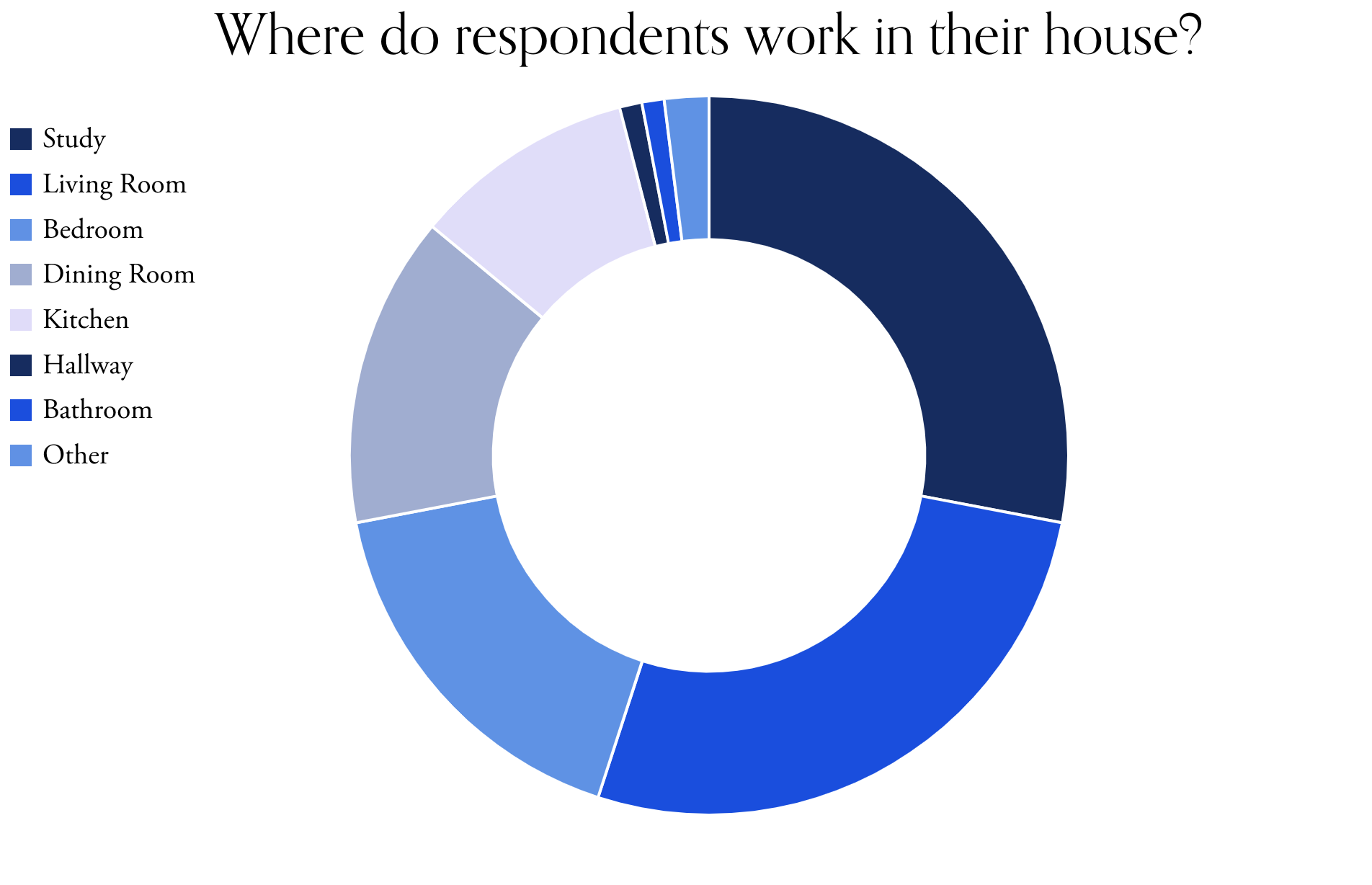 📊 Working from home statistics UK [Updated January 2024] — The Home