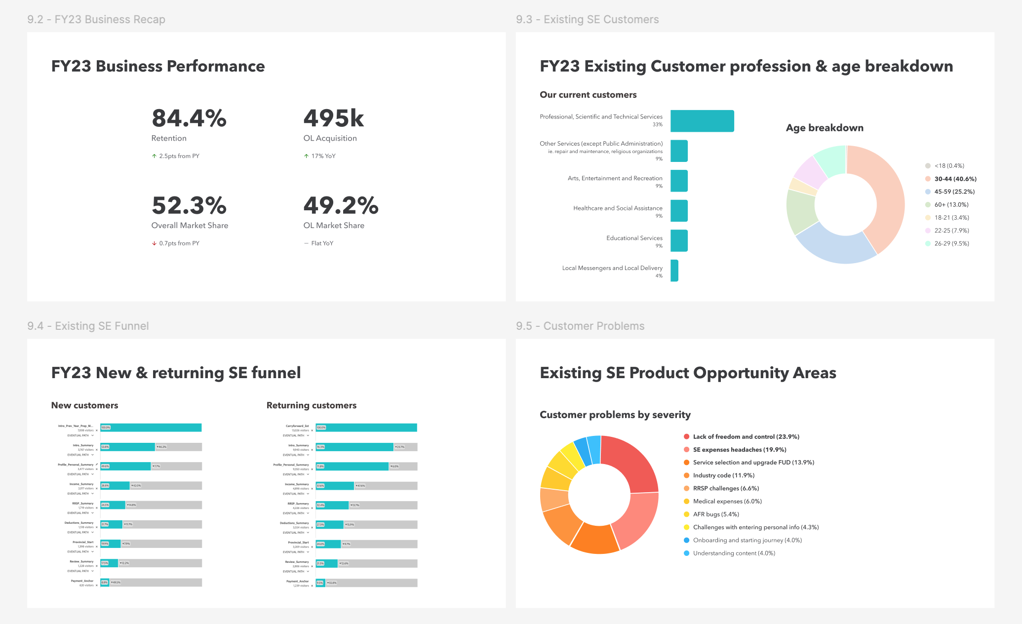 Data-driven presentation