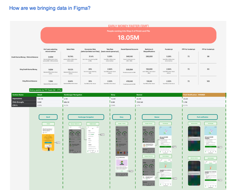 Bring data to Figma