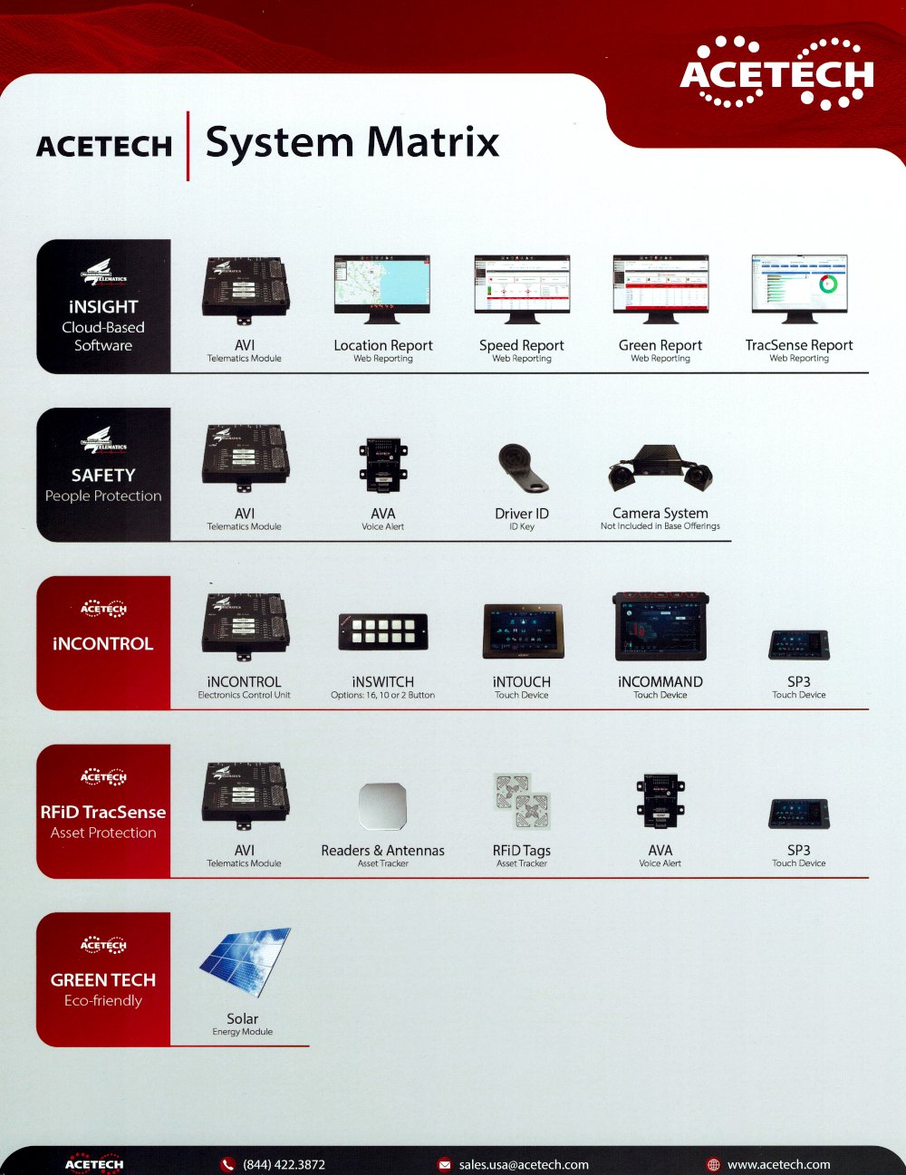 AEV Telematics_Page_5.jpg