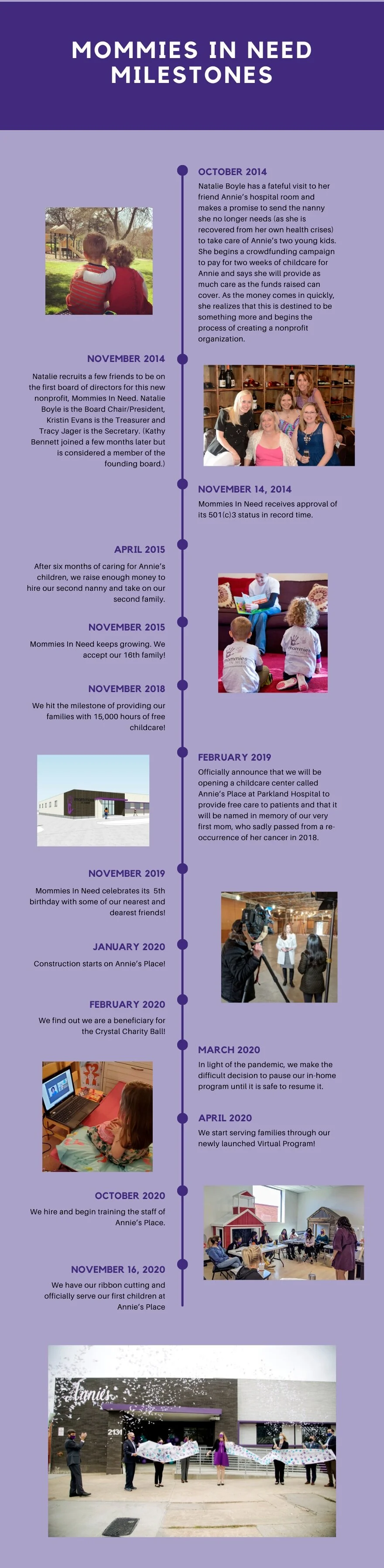 Red Illustrated Timeline Infographic (2).png