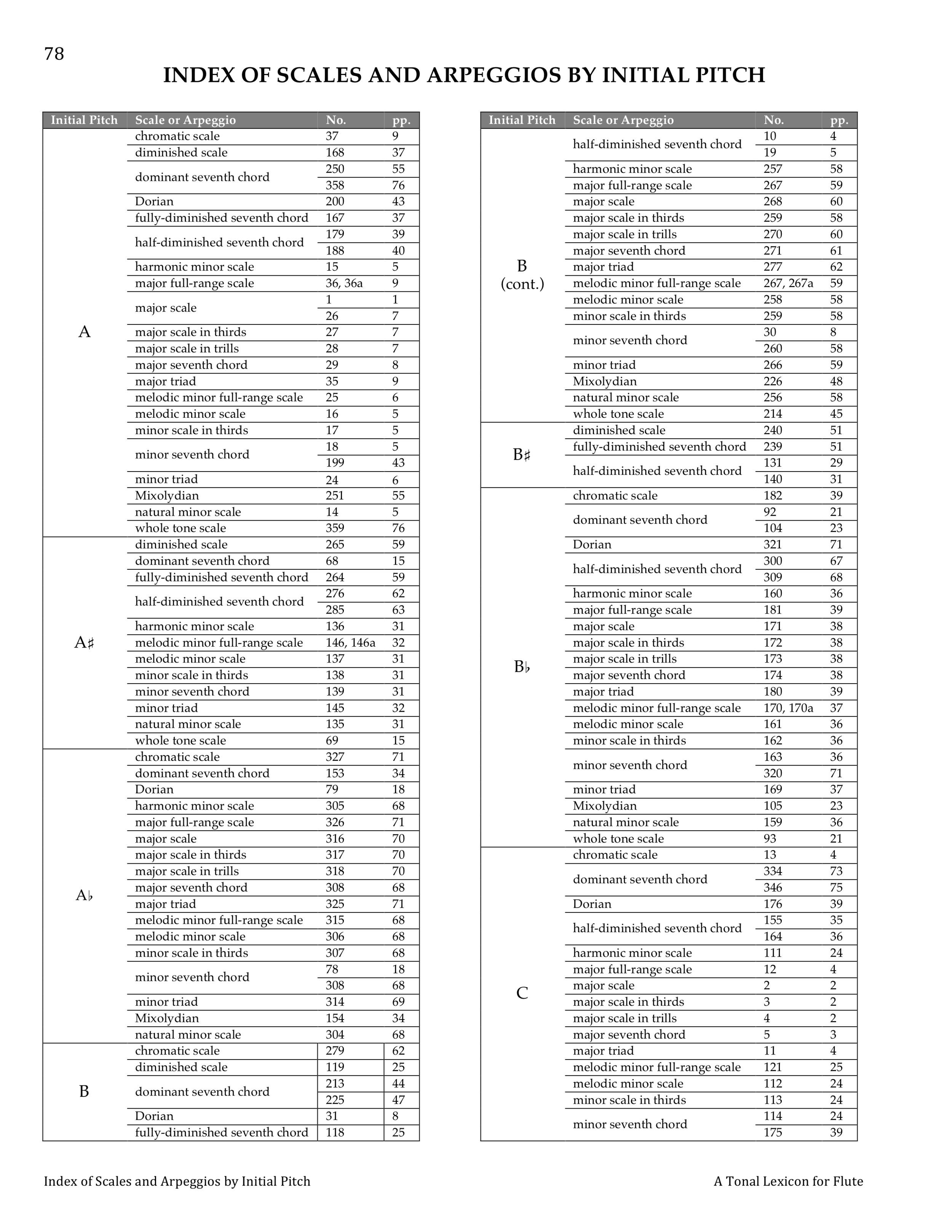 Tonal Lexicon sample 6.png