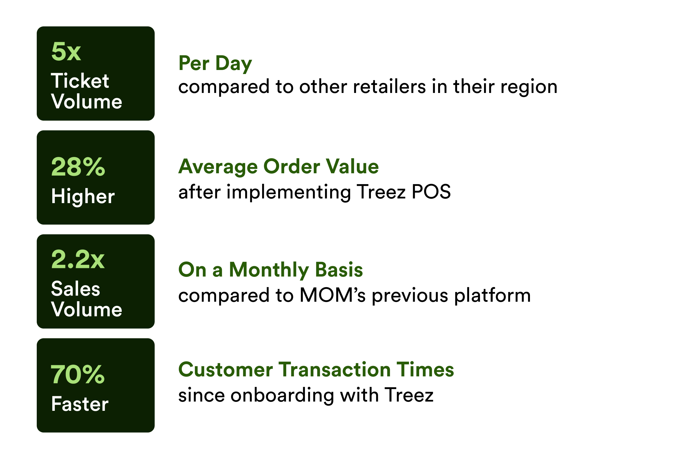 Treez Pos The complete guide to cashless payments for cannabis dispensaries — TREEZ