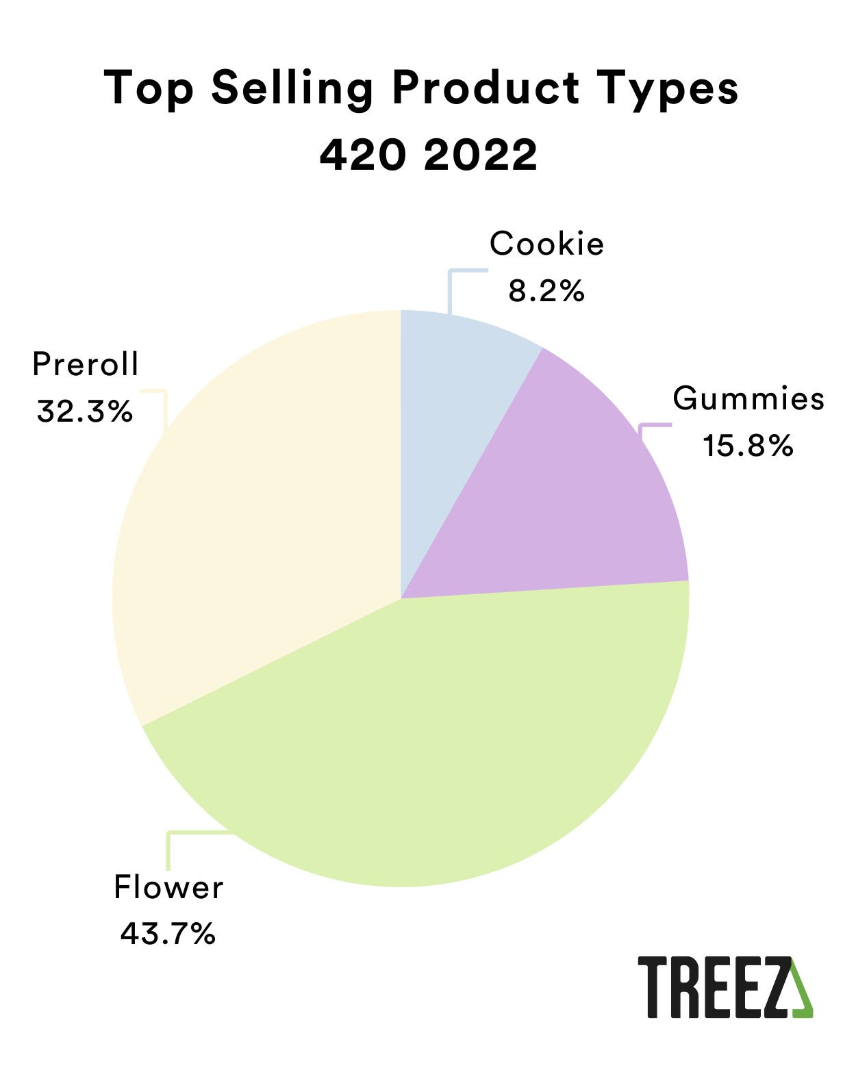 2023 Retailer’s Guide to a Successful 420 — TREEZ