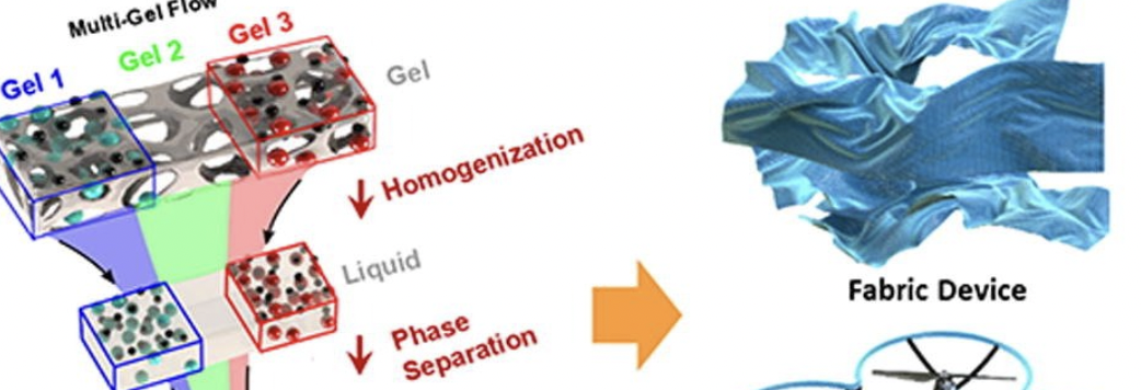 Thermally drawn rechargeable battery fiber enables pervasive power