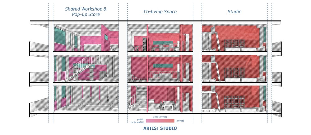 Figure 6. Artist Studio Module