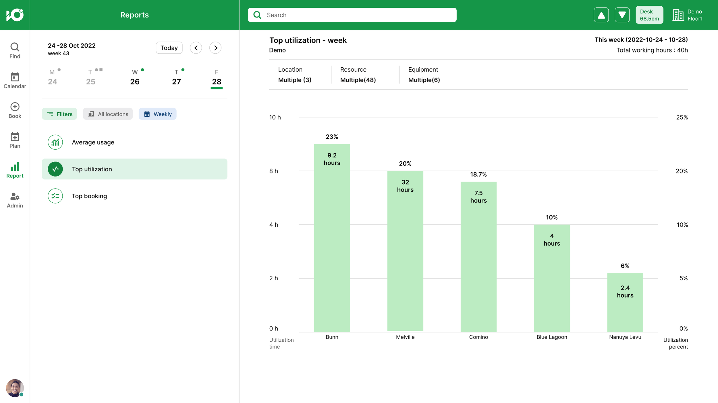 Power BI top utilization.png