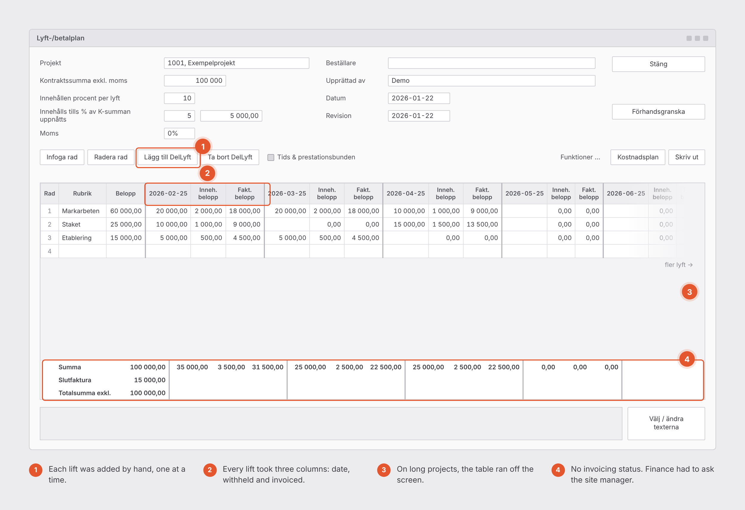 Old payment plan with three columns per lift