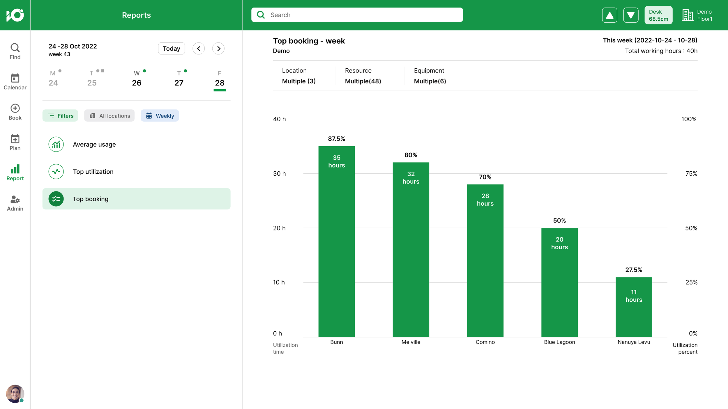 Power BI- top booking.png